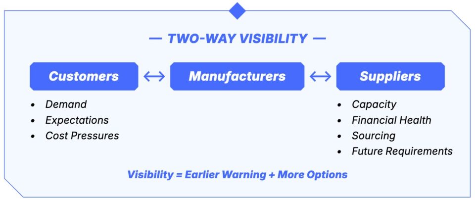 two-way visibility graphic